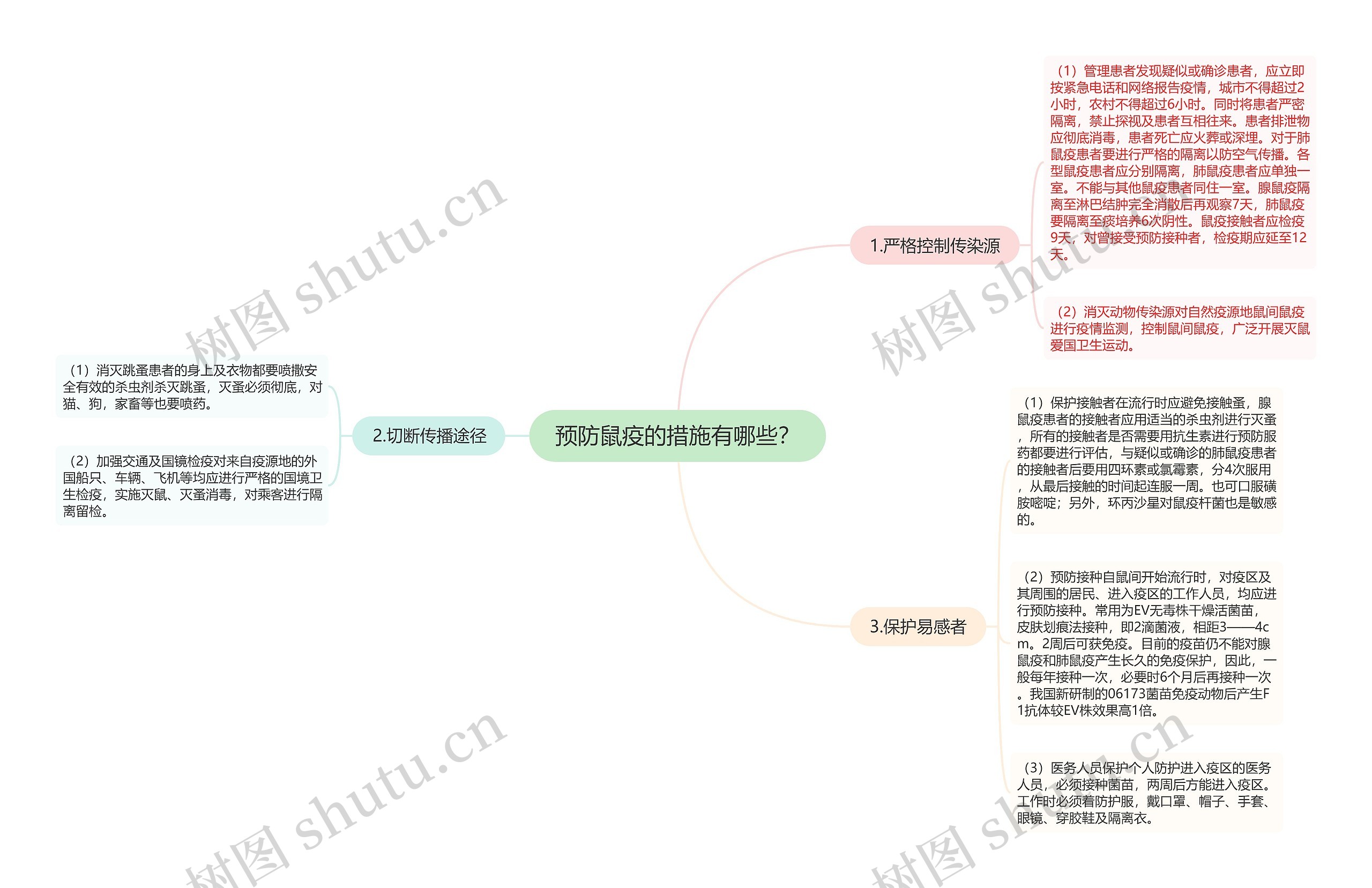 预防鼠疫的措施有哪些? 预防鼠疫的措施有哪些?