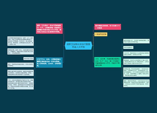 退职卫生院长非法行医医死老人又开张