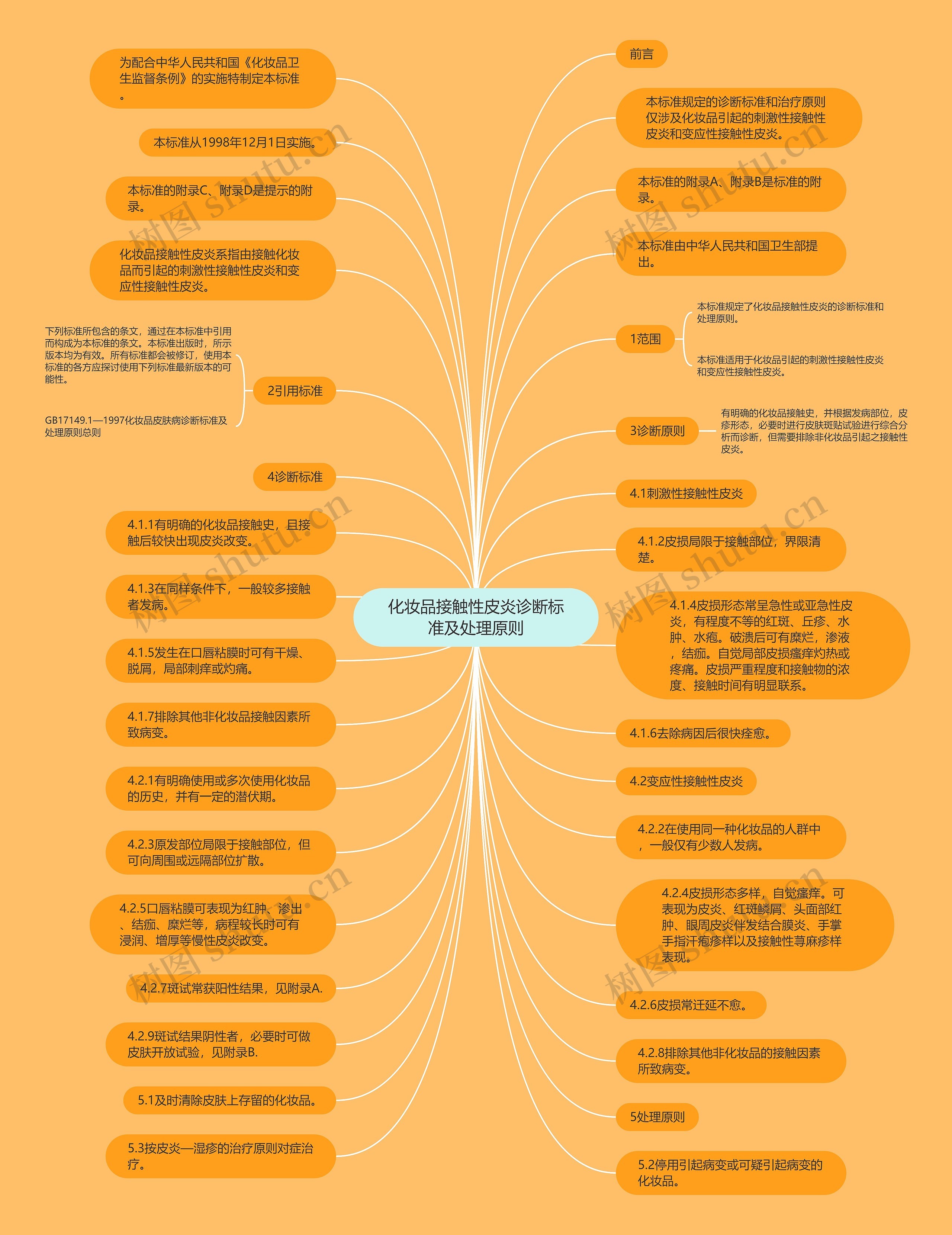 化妆品接触性皮炎诊断标准及处理原则思维导图