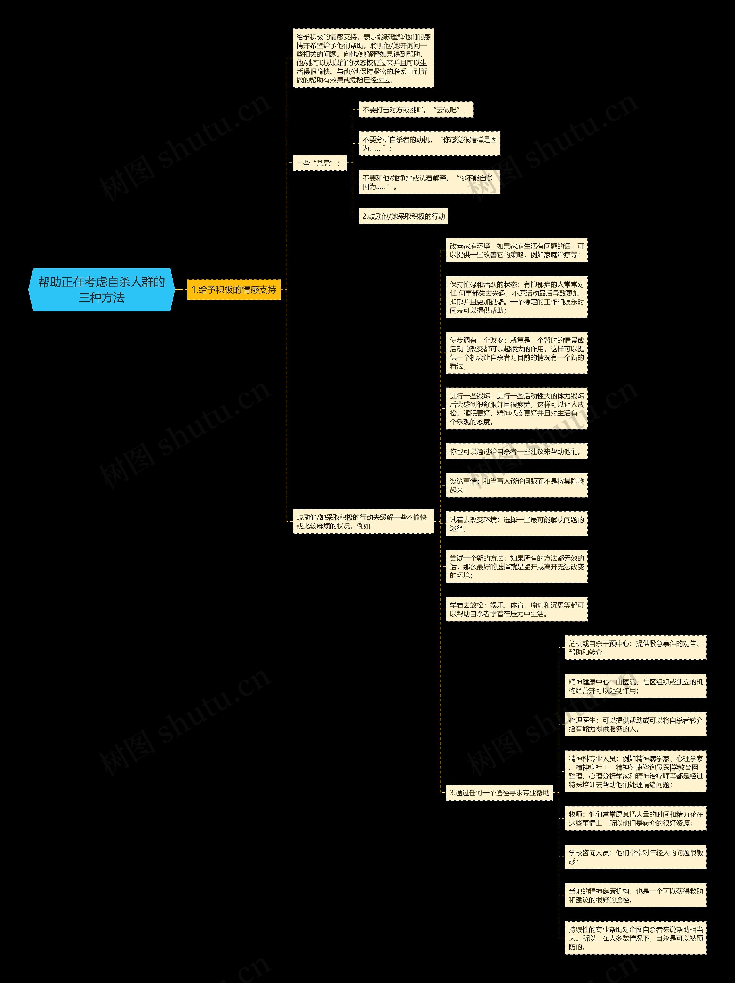 帮助正在考虑自杀人群的三种方法 帮助正在考虑自杀人群的三种方法