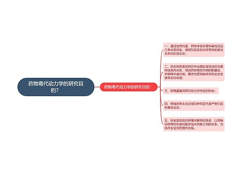 药物毒代动力学的研究目的？