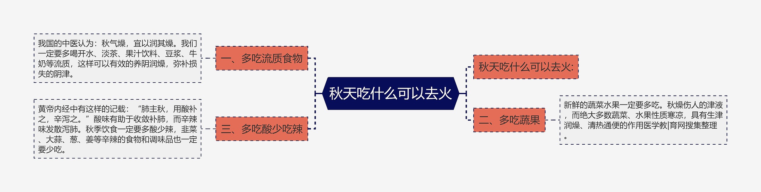 秋天吃什么可以去火