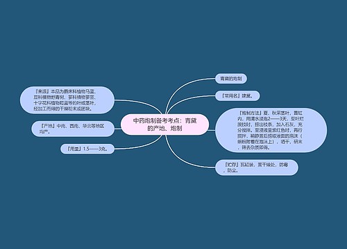 中药炮制备考考点：青黛的产地、炮制