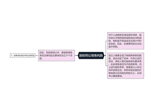 股权转让债务风险