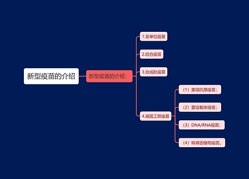 新型疫苗的介绍