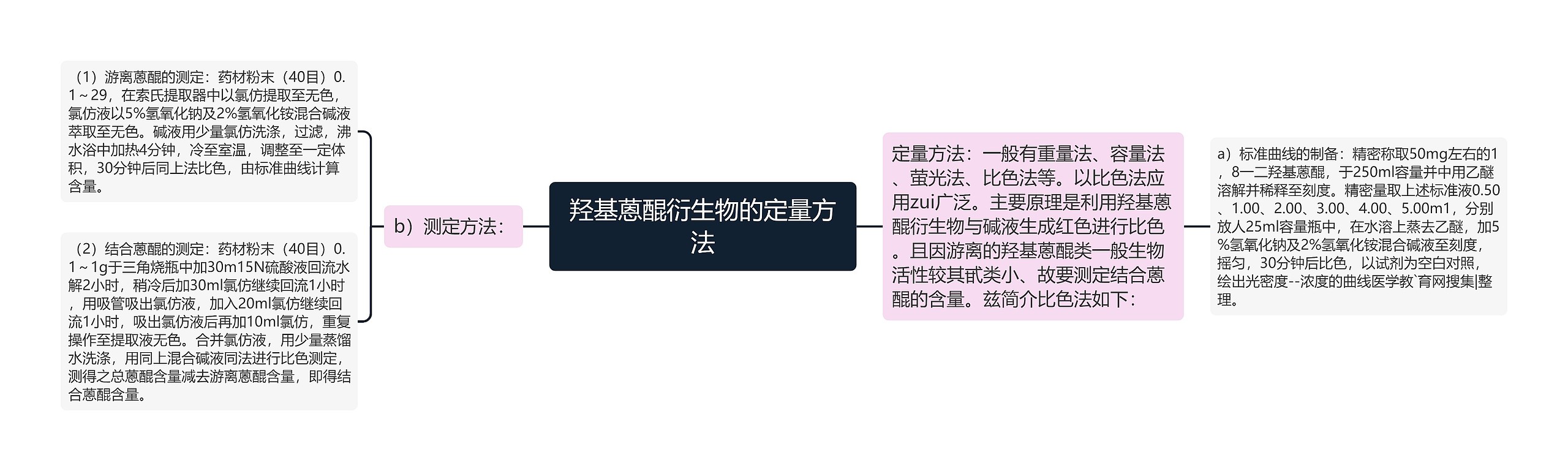 羟基蒽醌衍生物的定量方法 羟基蒽醌衍生物的定量方法