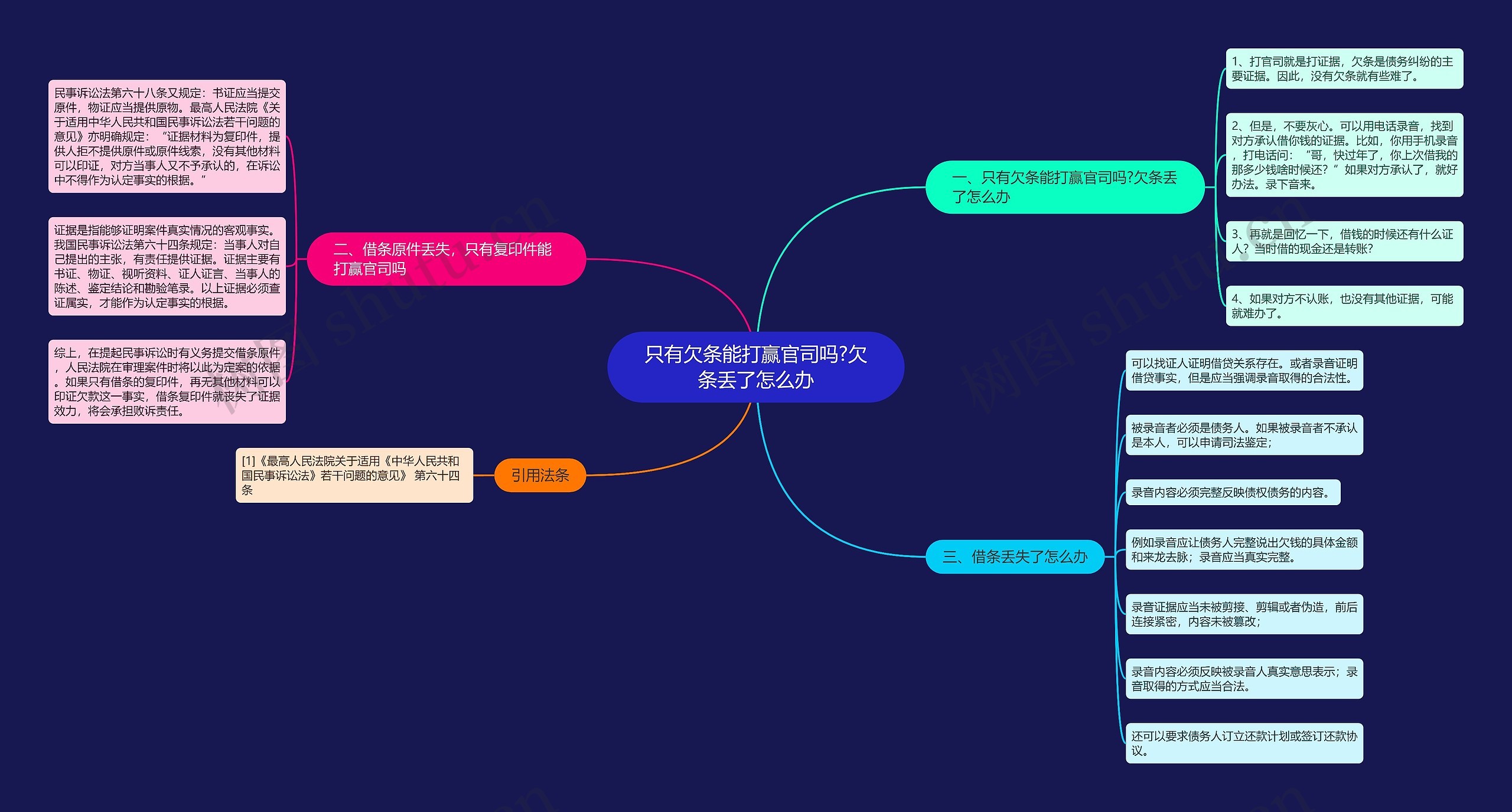 只有欠条能打赢官司吗?欠条丢了怎么办