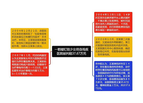 一颗螺钉致少女终身残疾医院被判赔37.67万元