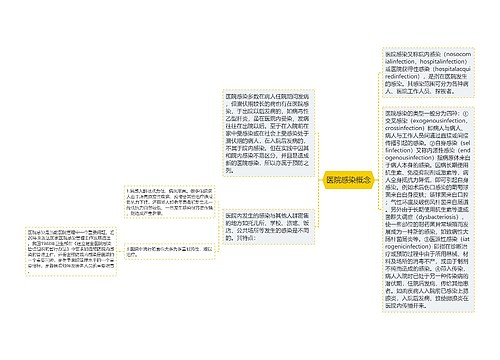 医院感染概念