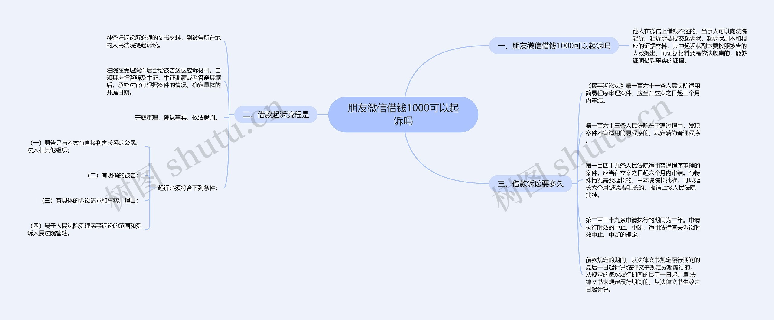 朋友微信借钱1000可以起诉吗