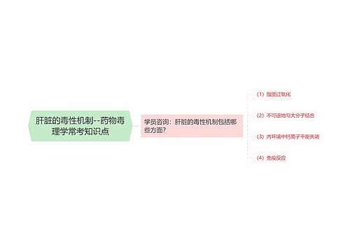 肝脏的毒性机制--药物毒理学常考知识点