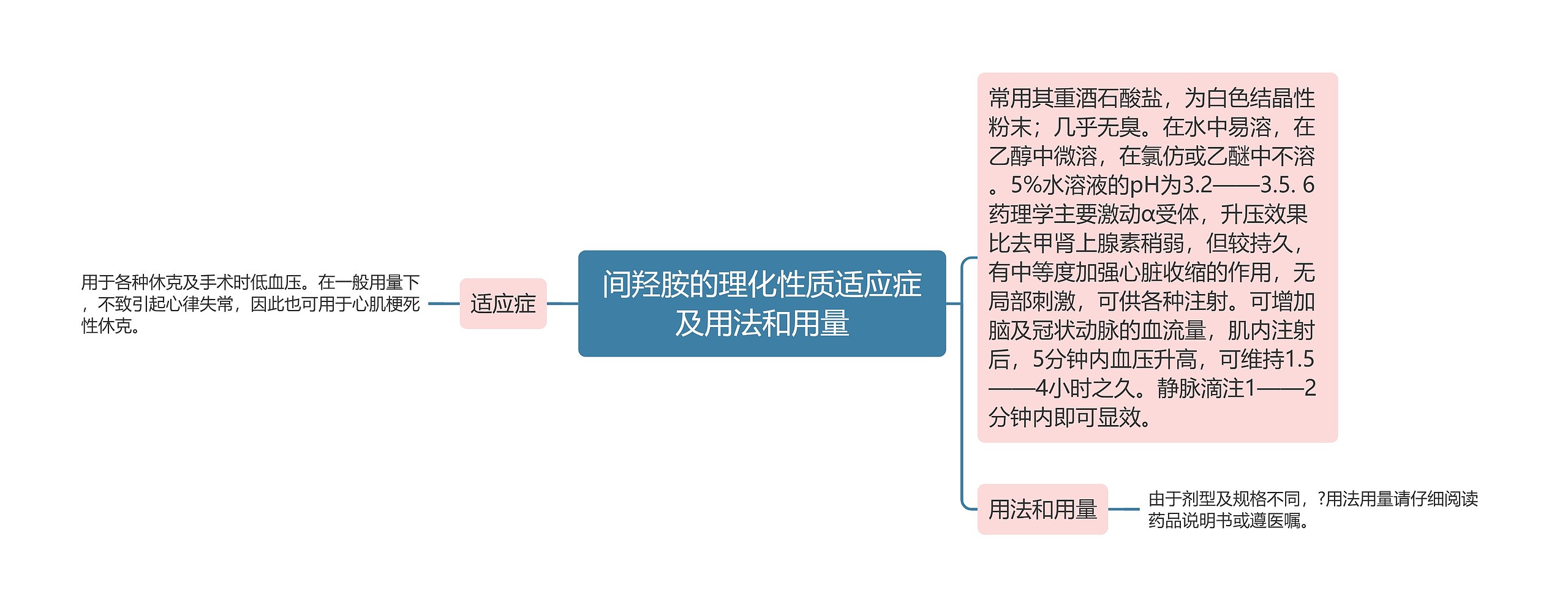 间羟胺的理化性质适应症及用法和用量思维导图