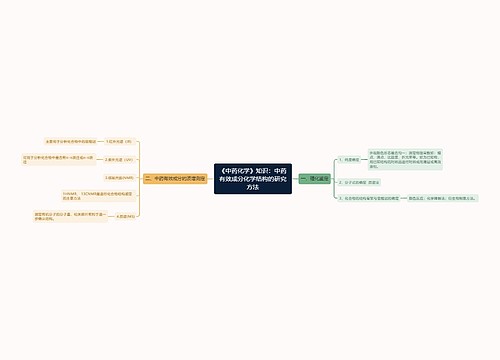 《中药化学》知识：中药有效成分化学结构的研究方法