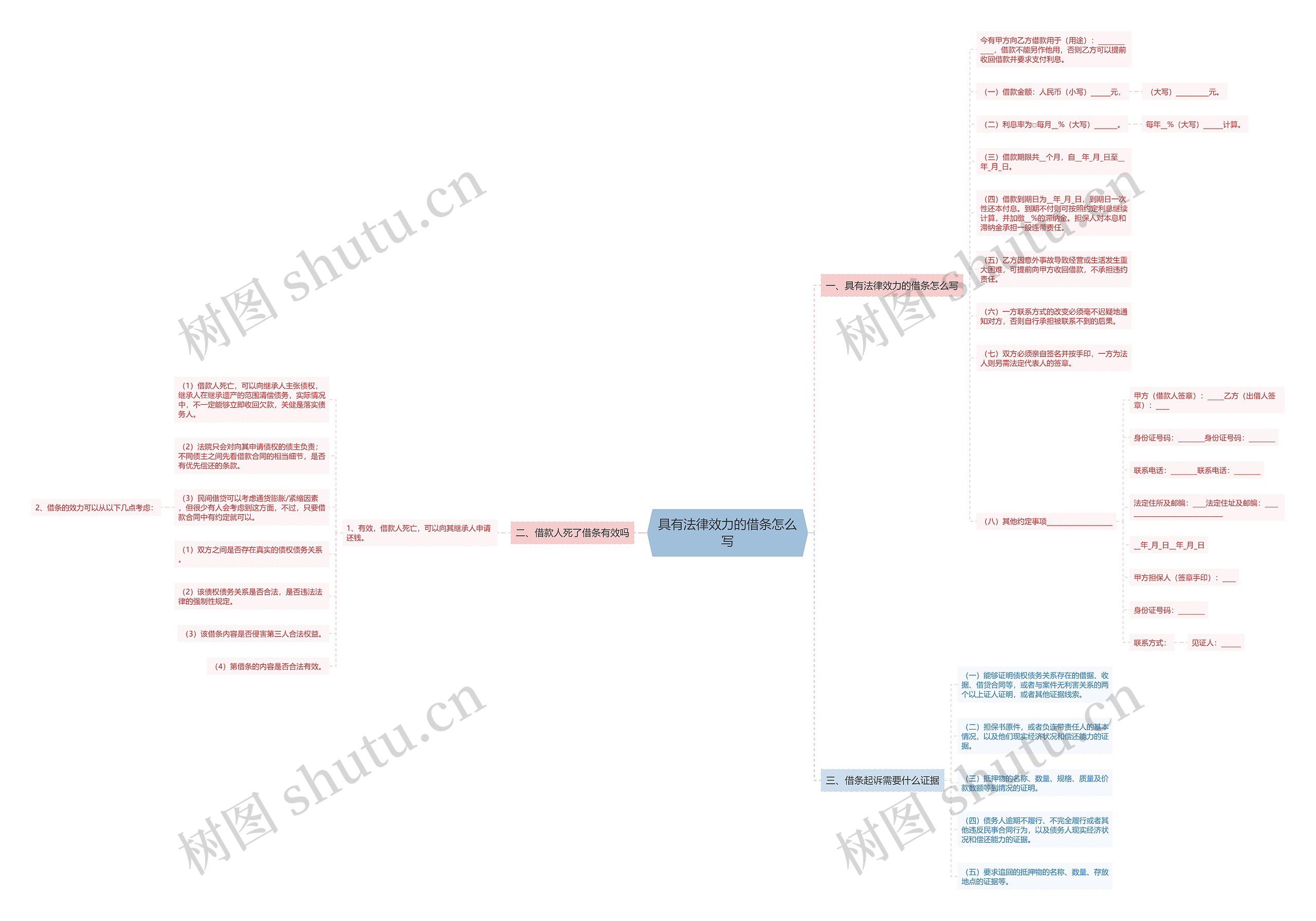 具有法律效力的借条怎么写思维导图