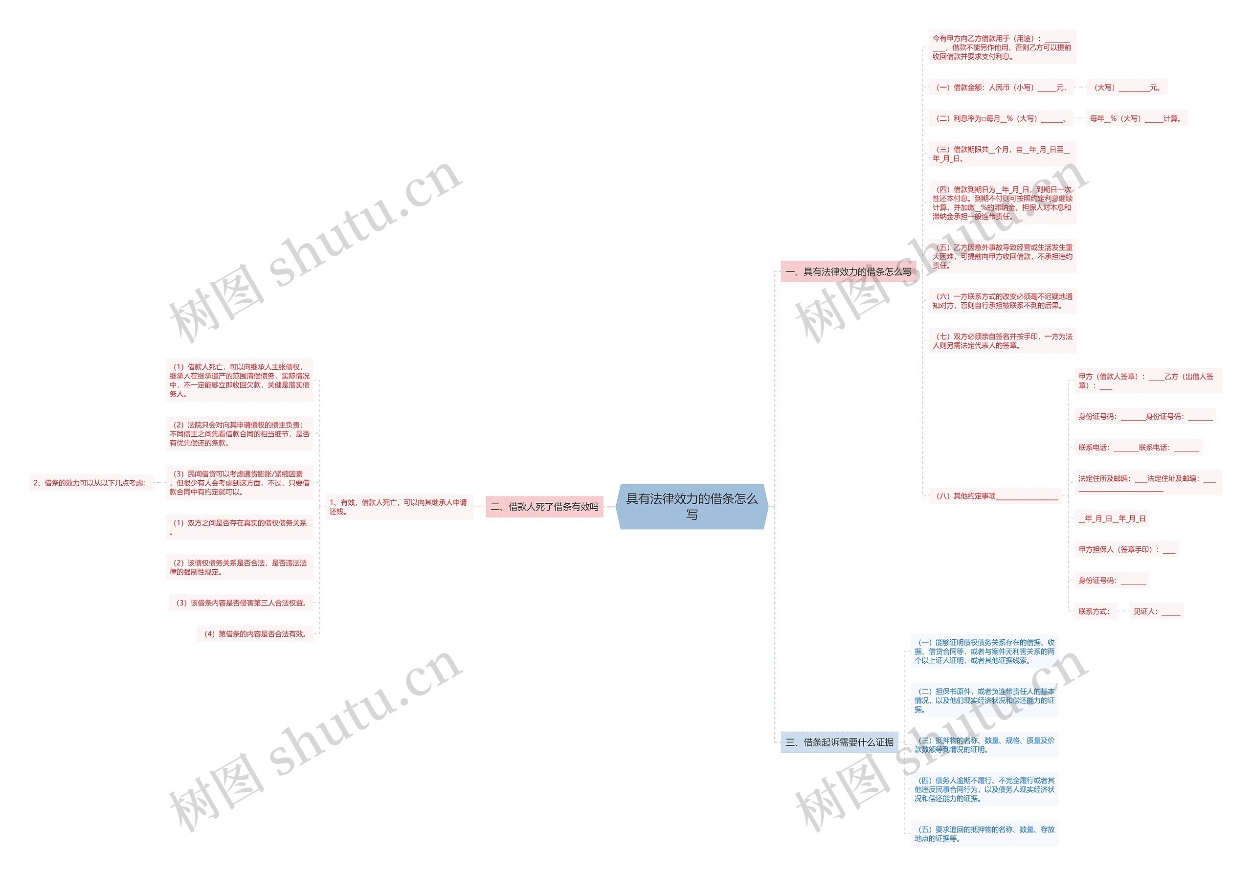 具有法律效力的借条怎么写 具有法律效力的借条怎么写