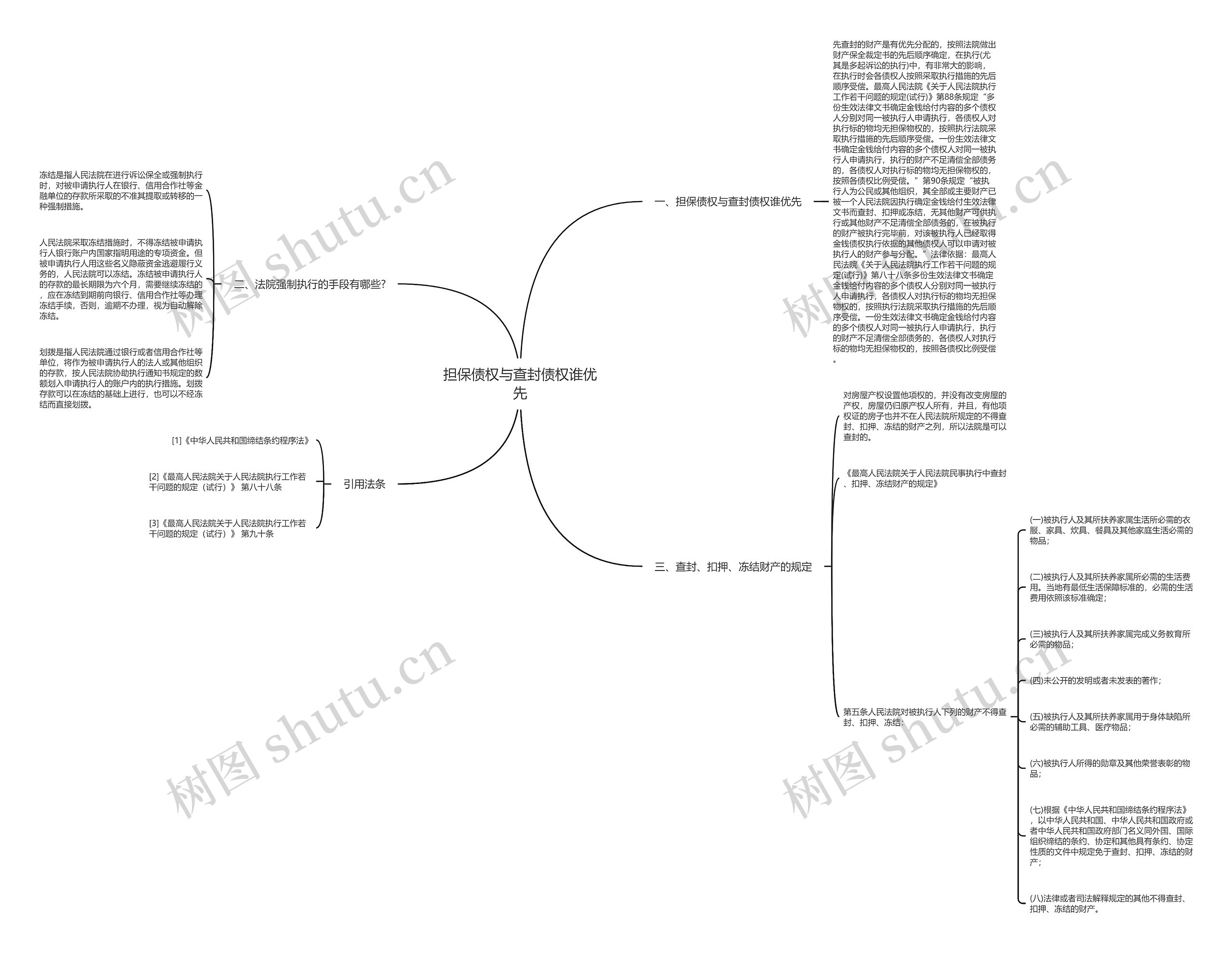 担保债权与查封债权谁优先 担保债权与查封债权谁优先