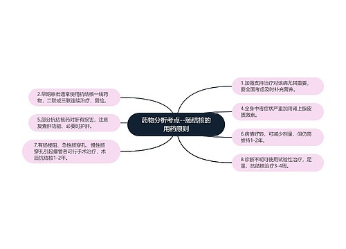 药物分析考点--肠结核的用药原则