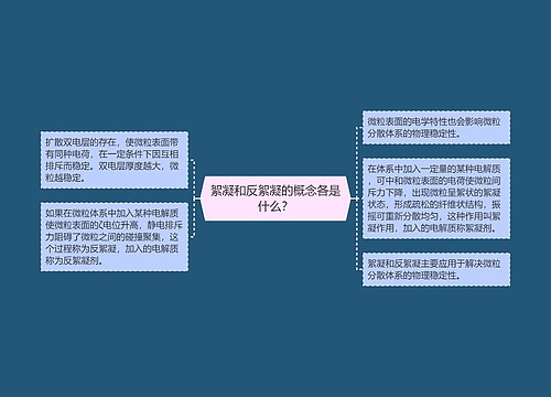 絮凝和反絮凝的概念各是什么？