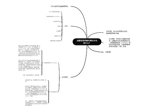 盐酸莫雷西嗪的测定方法是什么？