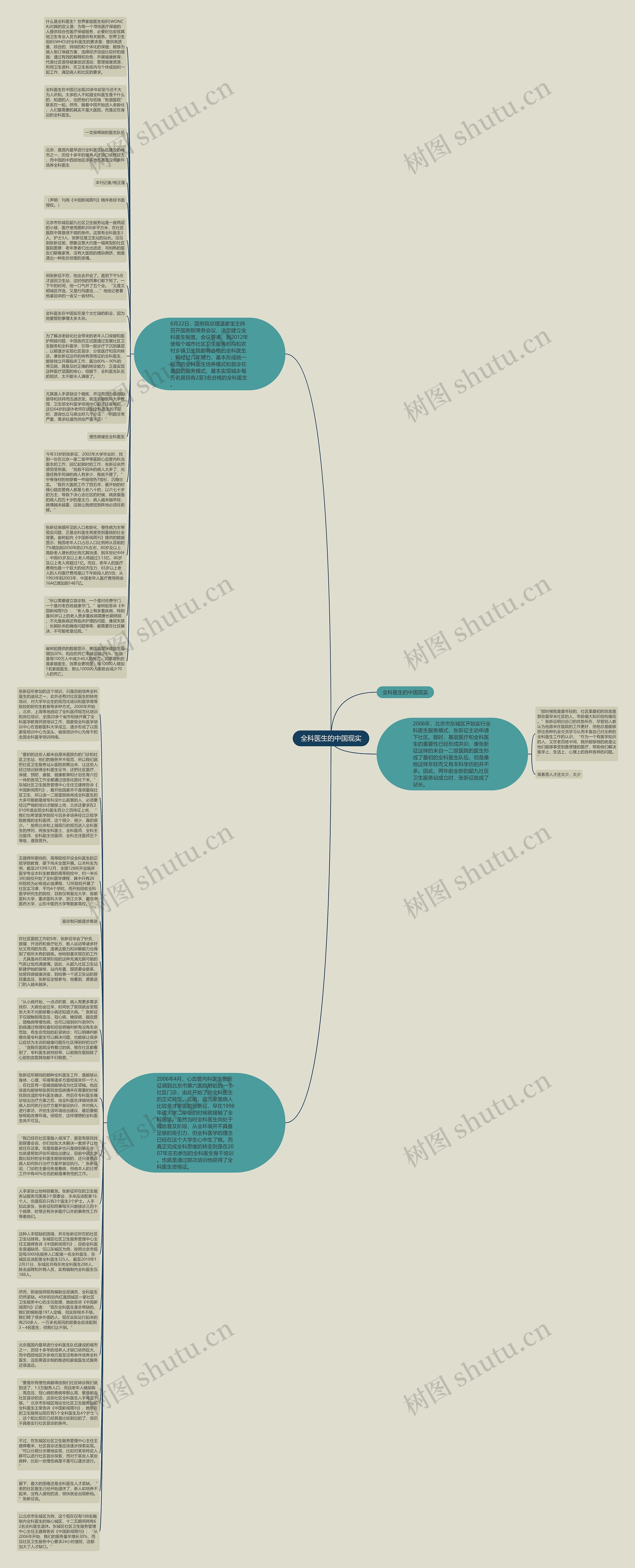 全科医生的中国现实思维导图