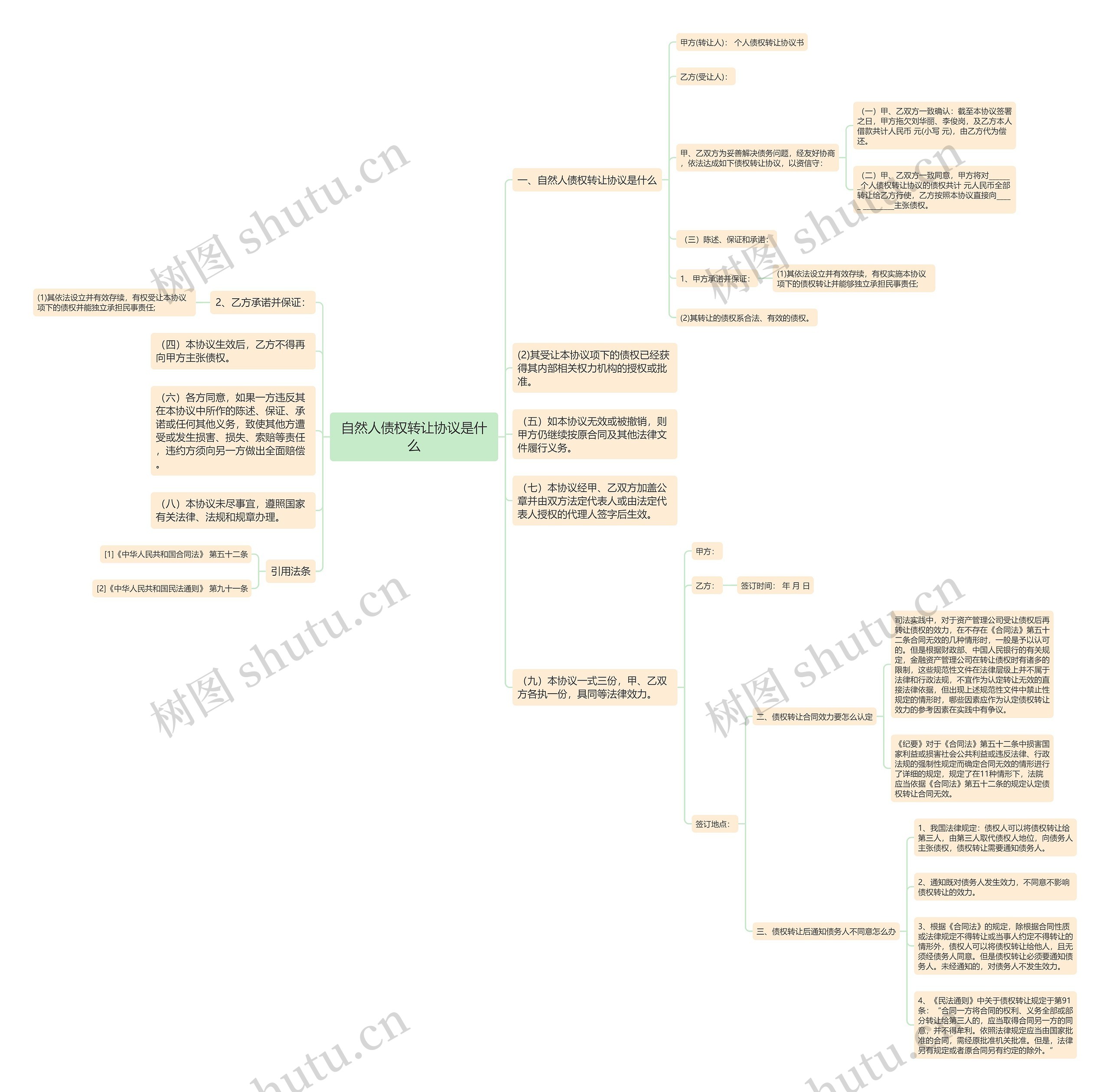 自然人债权转让协议是什么 自然人债权转让协议是什么