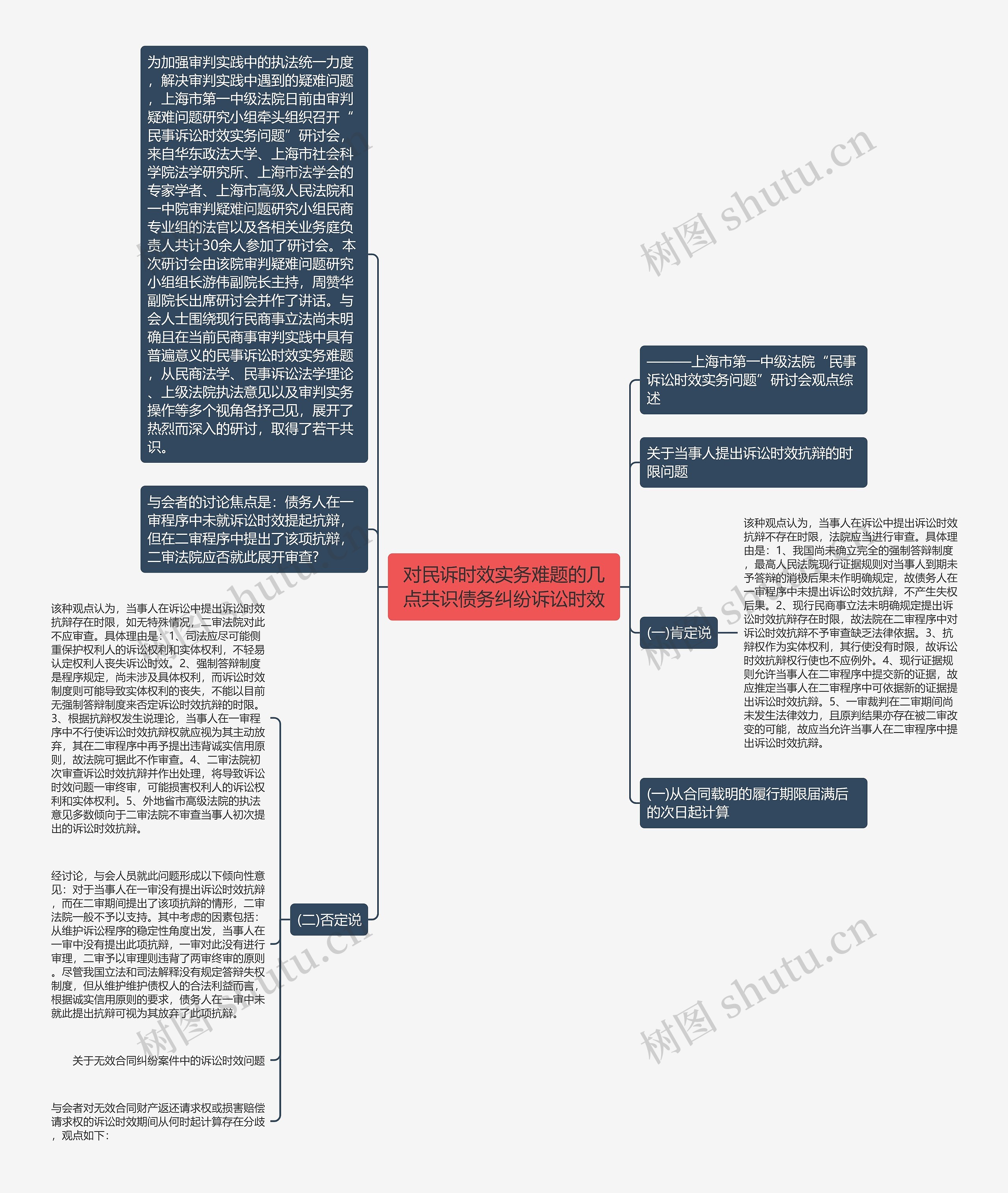 对民诉时效实务难题的几点共识债务纠纷诉讼时效