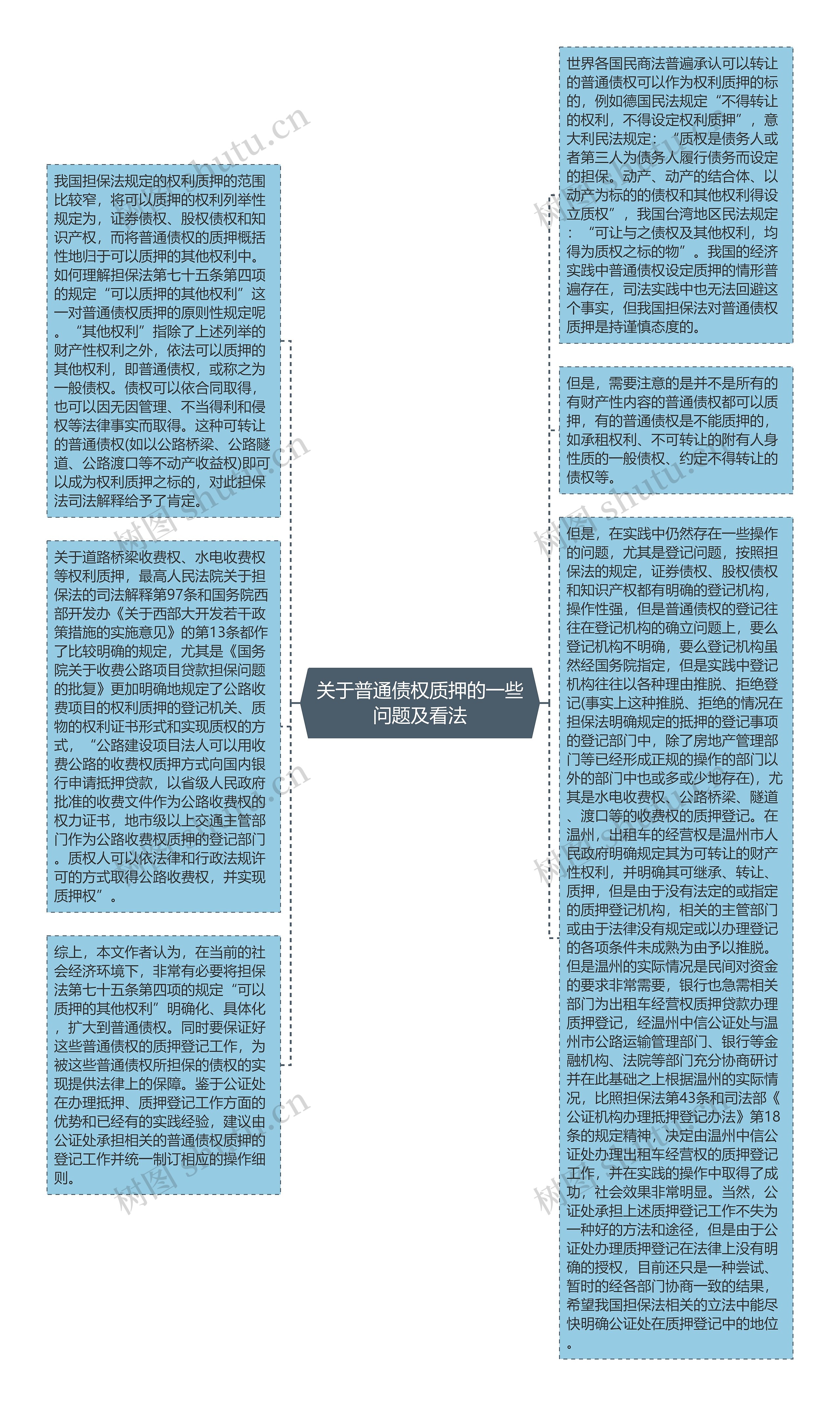 关于普通债权质押的一些问题及看法