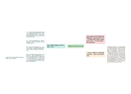 房屋优先购买权的实现