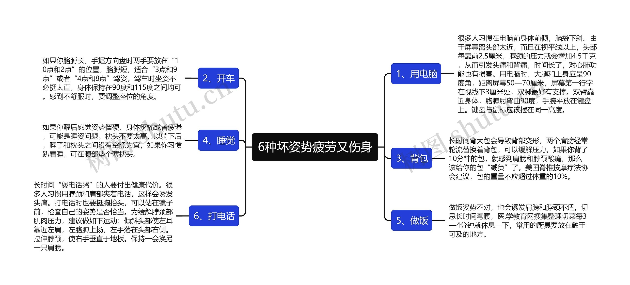 6种坏姿势疲劳又伤身思维导图