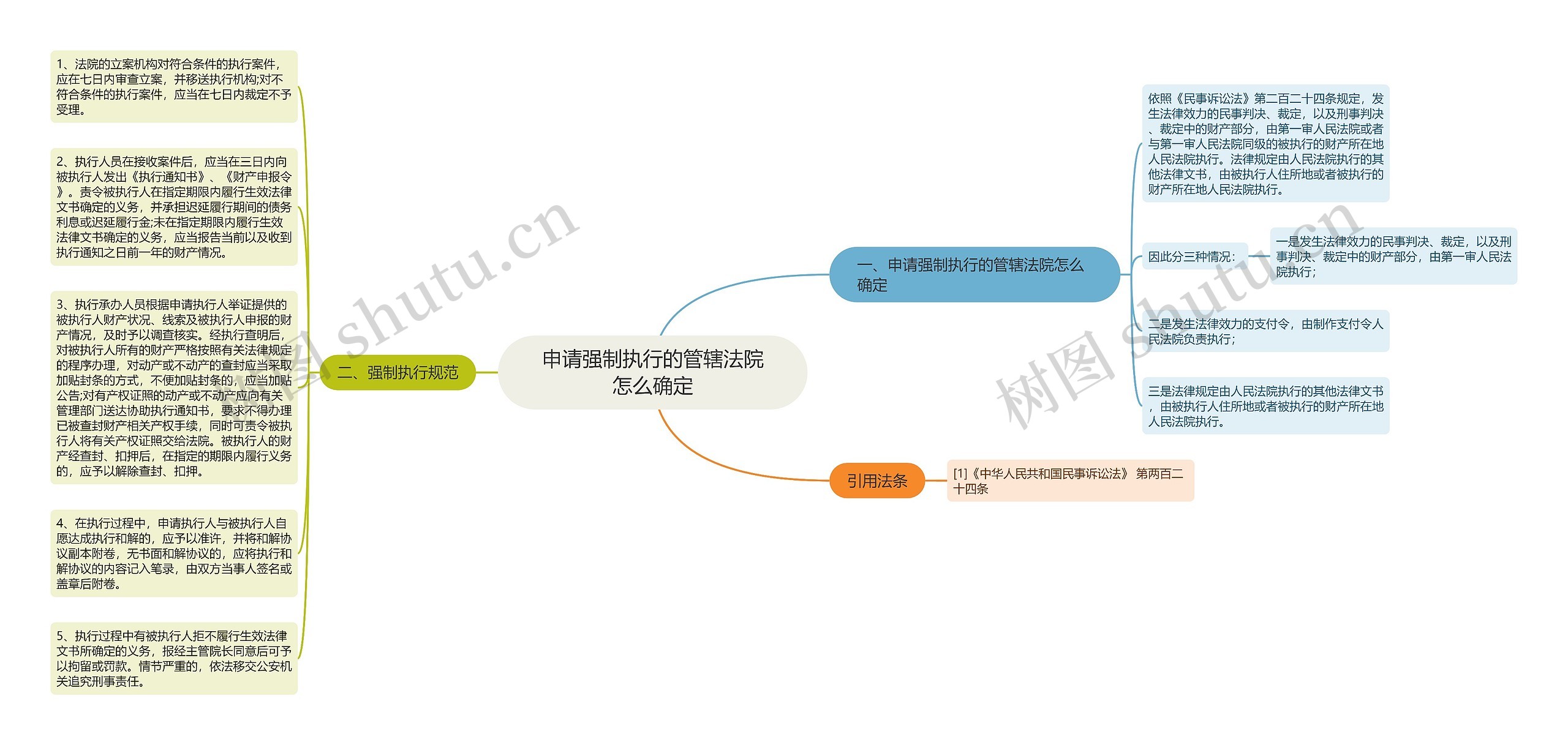 申请强制执行的管辖法院怎么确定