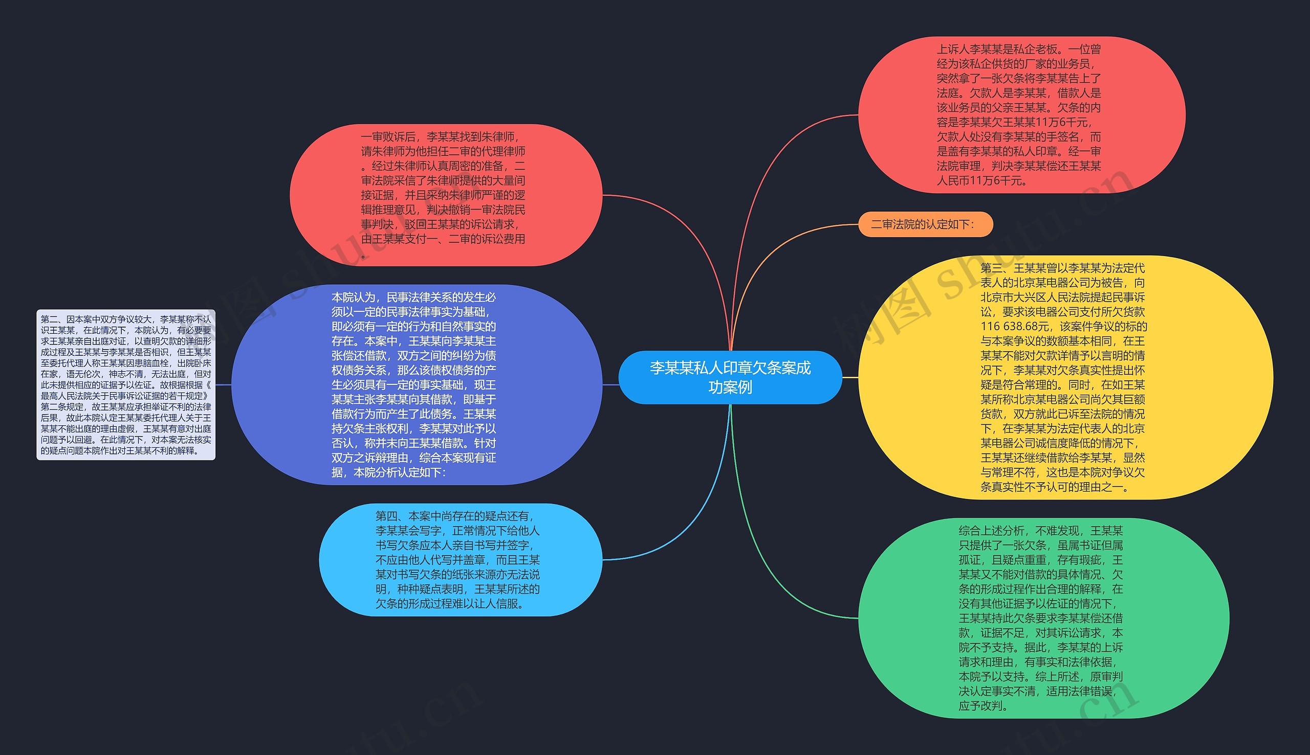 李某某私人印章欠条案成功案例