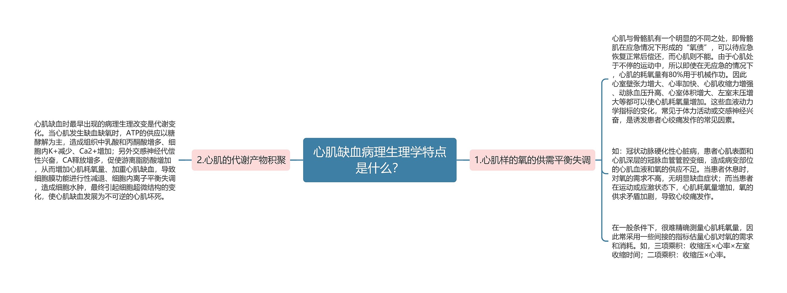 心肌缺血病理生理学特点是什么？