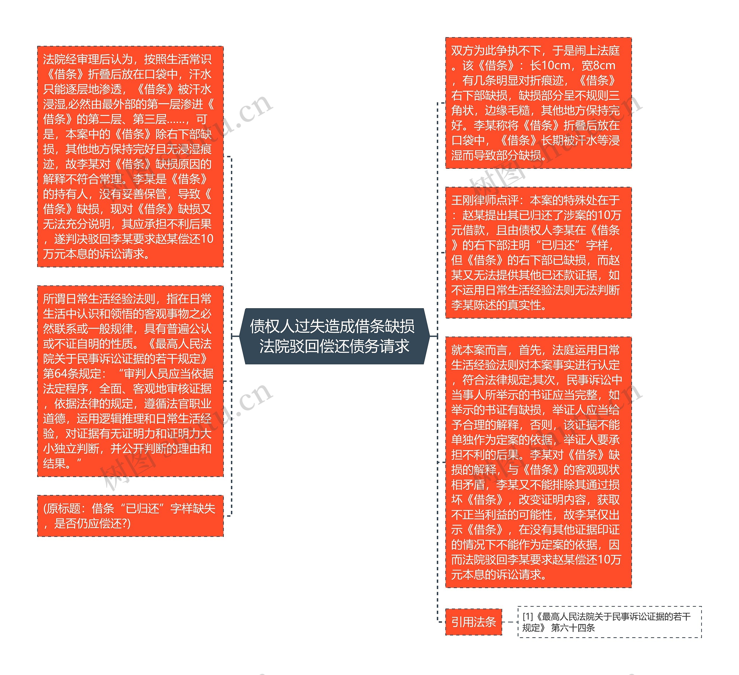 债权人过失造成借条缺损 法院驳回偿还债务请求