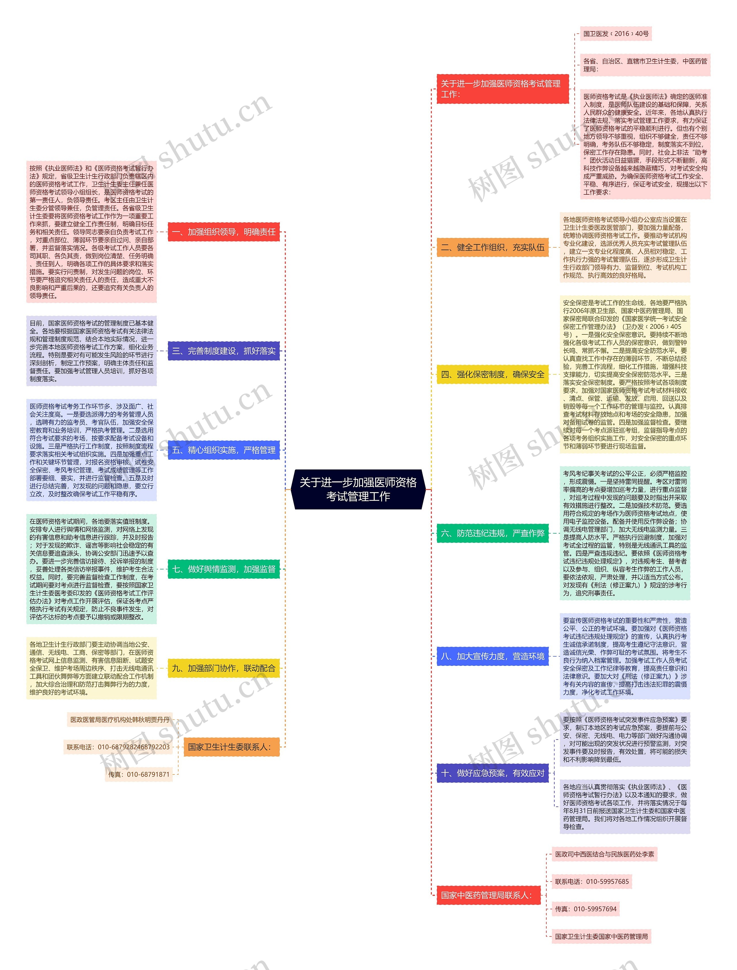 关于进一步加强医师资格考试管理工作 关于进一步加强医师资格考试管理工作