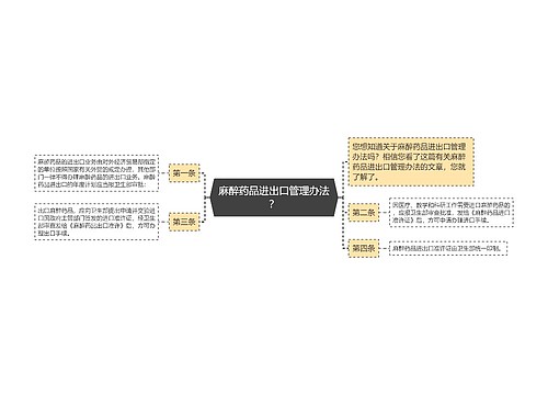 麻醉药品进出口管理办法？