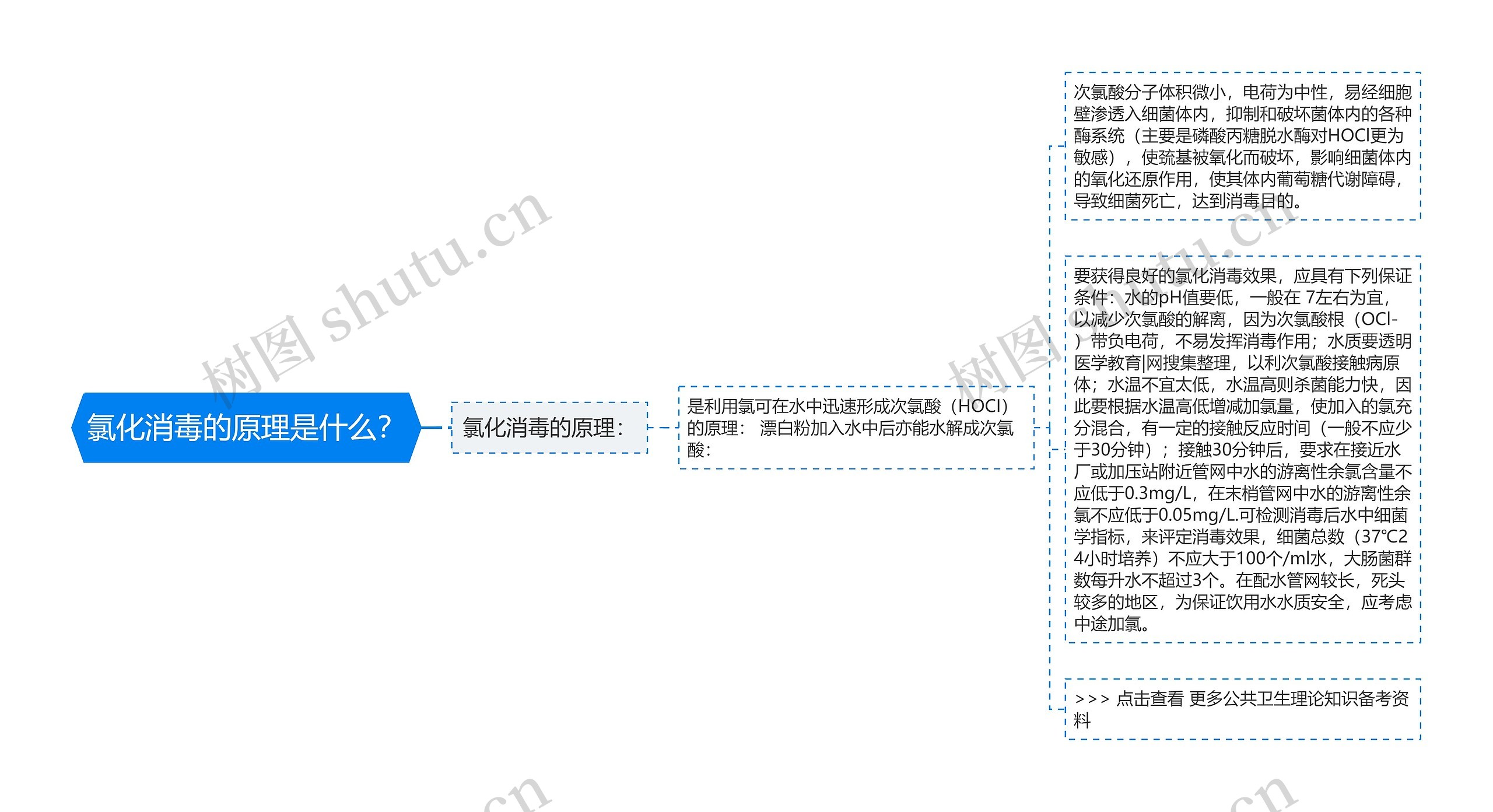 氯化消毒的原理是什么？