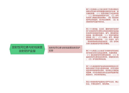 放射性同位素与射线装置放射防护监督