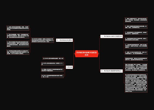 民间借贷纠纷解决流程是怎样