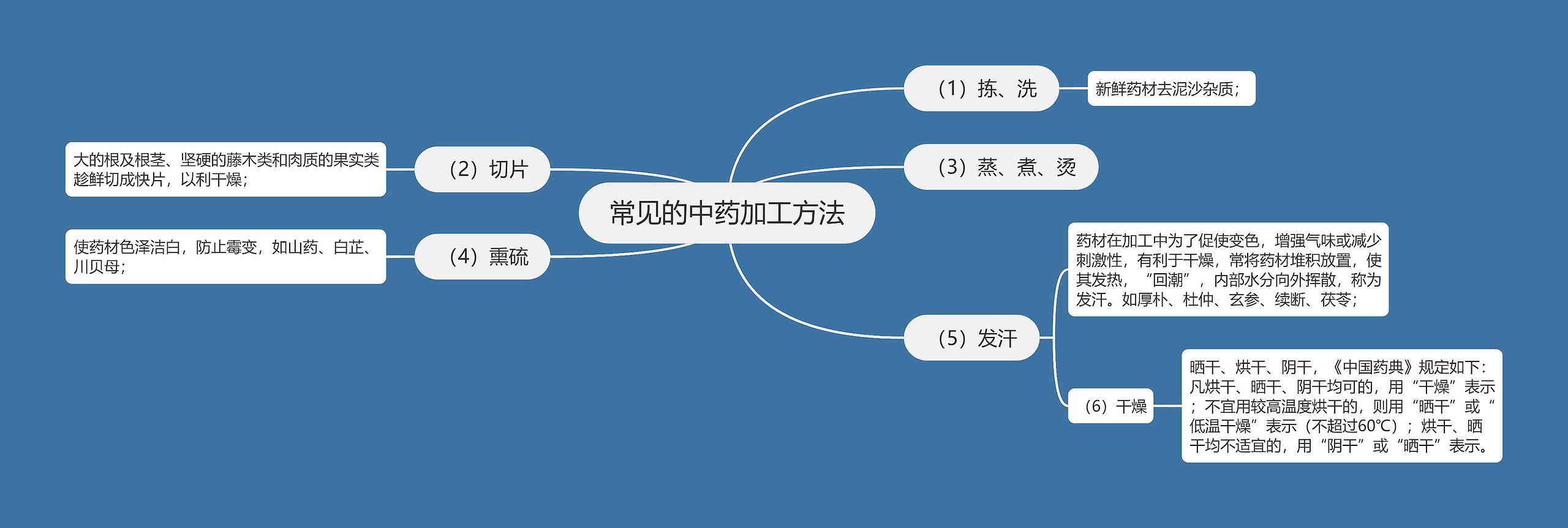 常见的中药加工方法