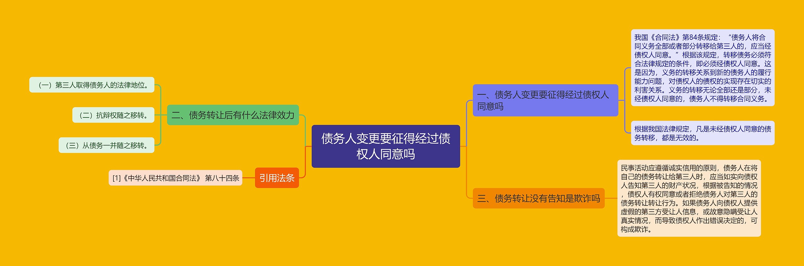 债务人变更要征得经过债权人同意吗