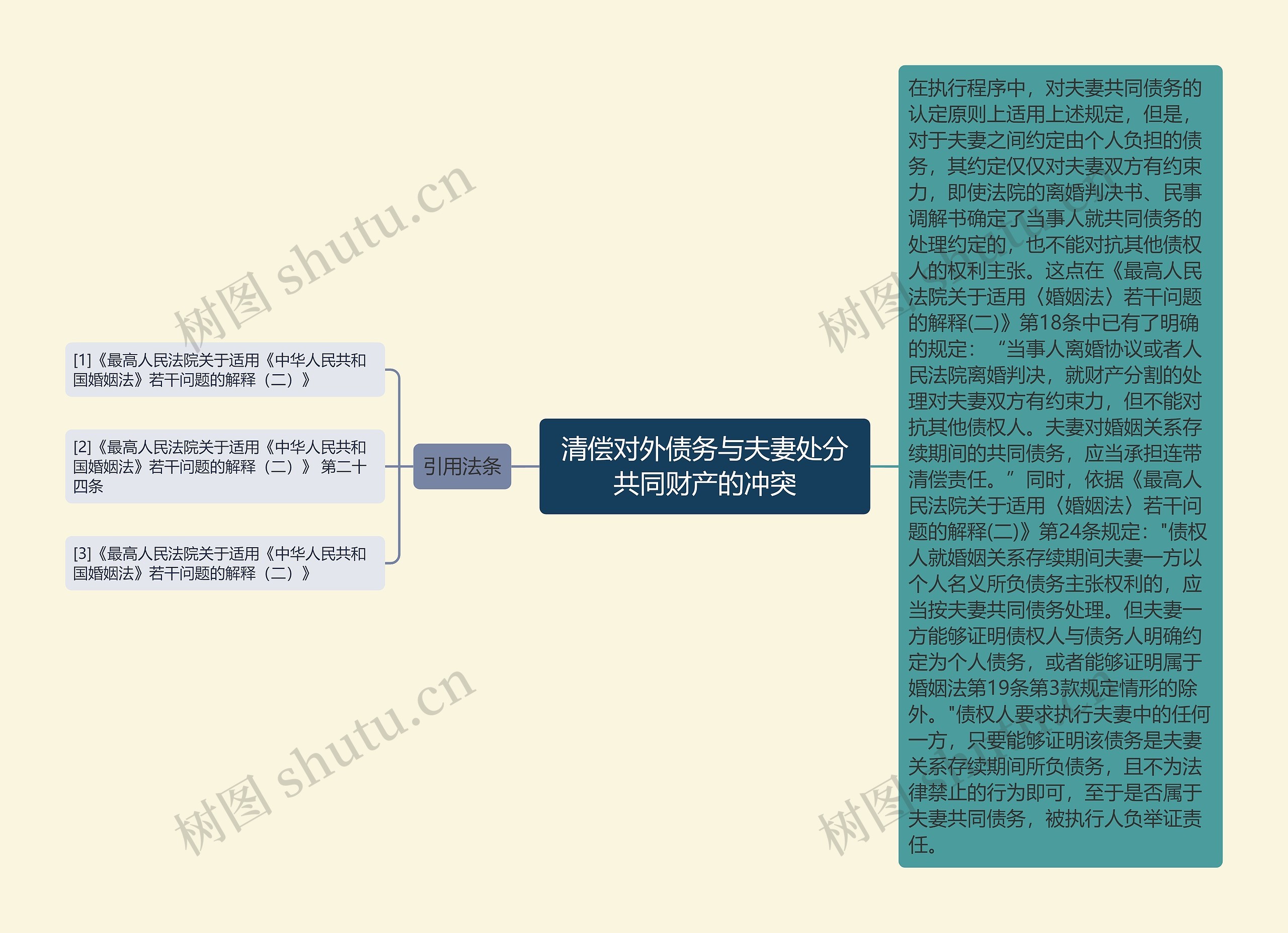 清偿对外债务与夫妻处分共同财产的冲突