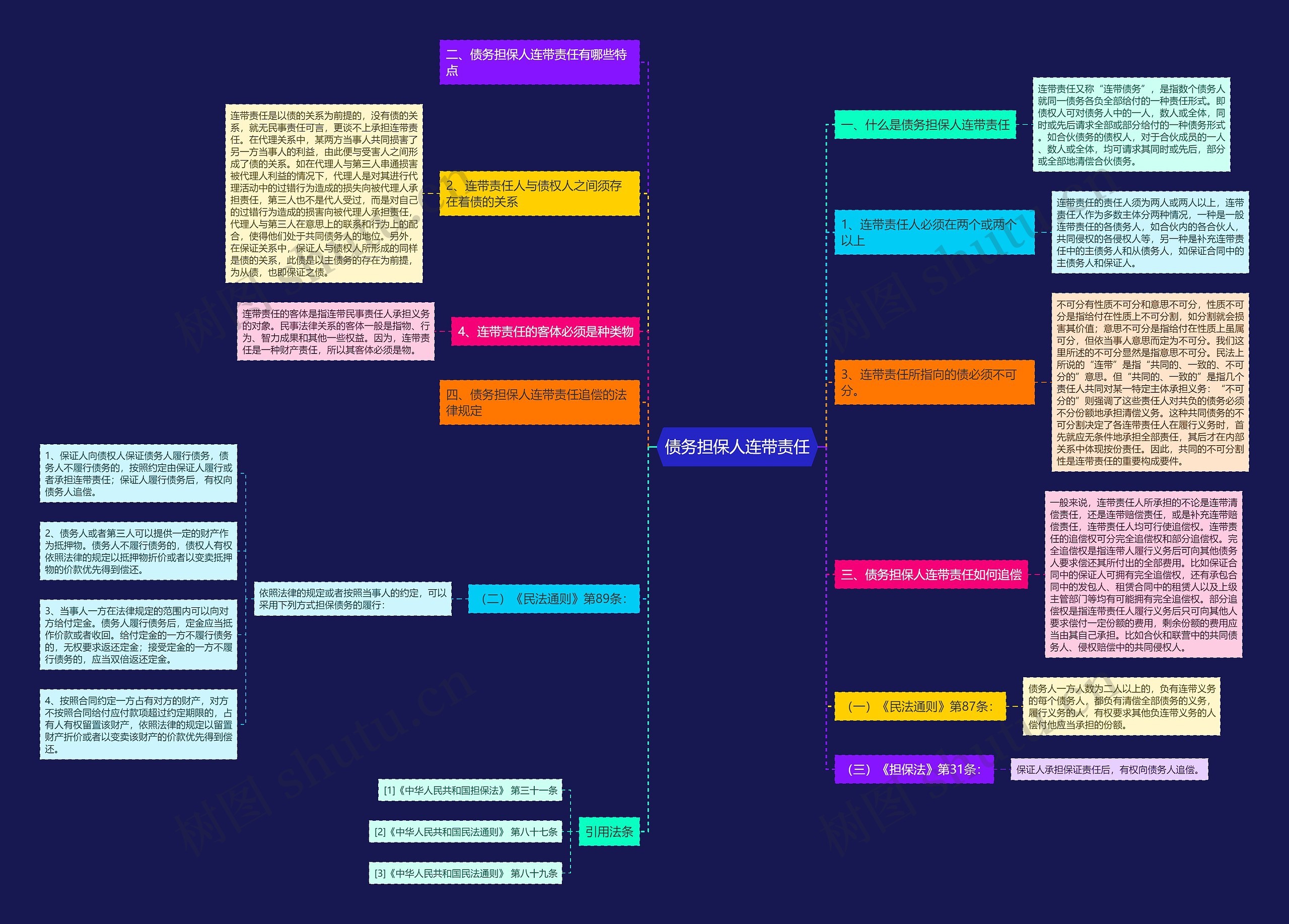 债务担保人连带责任思维导图