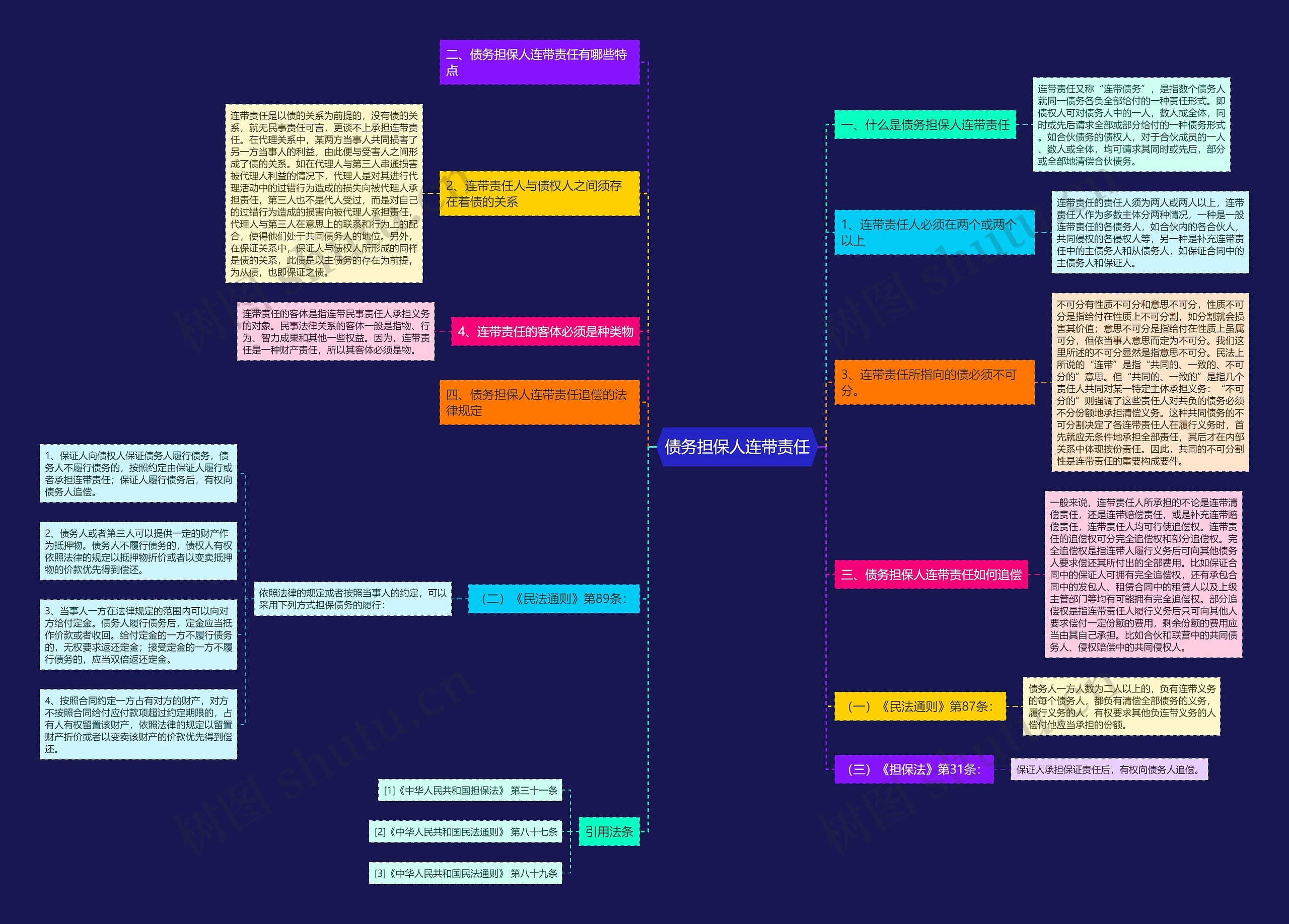 债务担保人连带责任 债务担保人连带责任