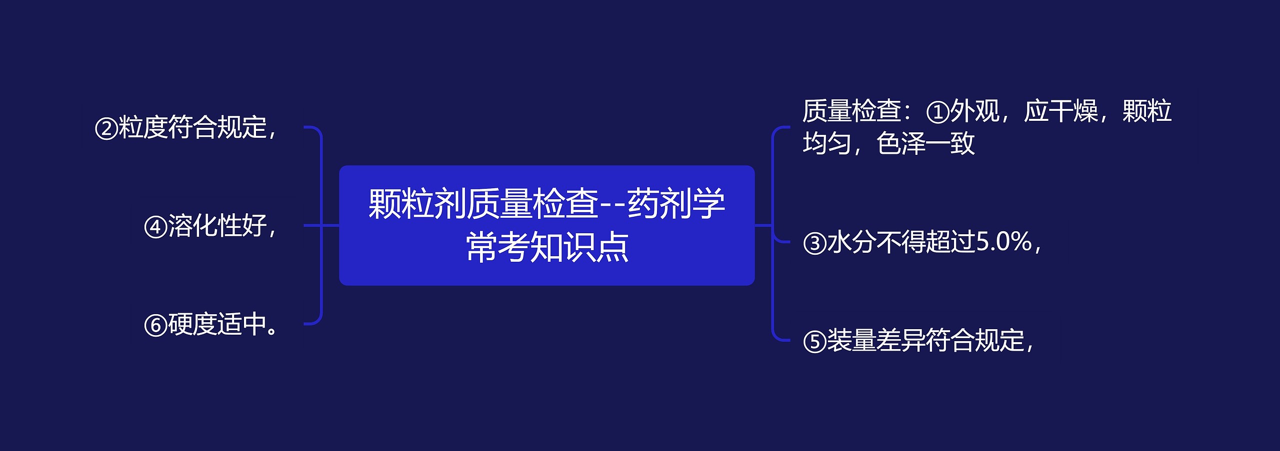 颗粒剂质量检查--药剂学常考知识点