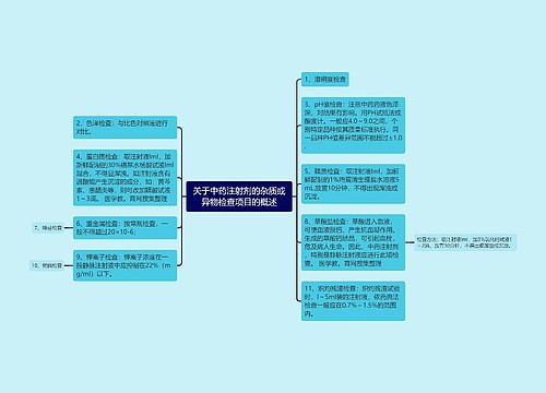 关于中药注射剂的杂质或异物检查项目的概述