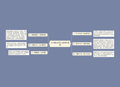 七大建议防范心脏病的侵袭