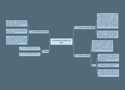 诉讼时效中止中断延长的情形