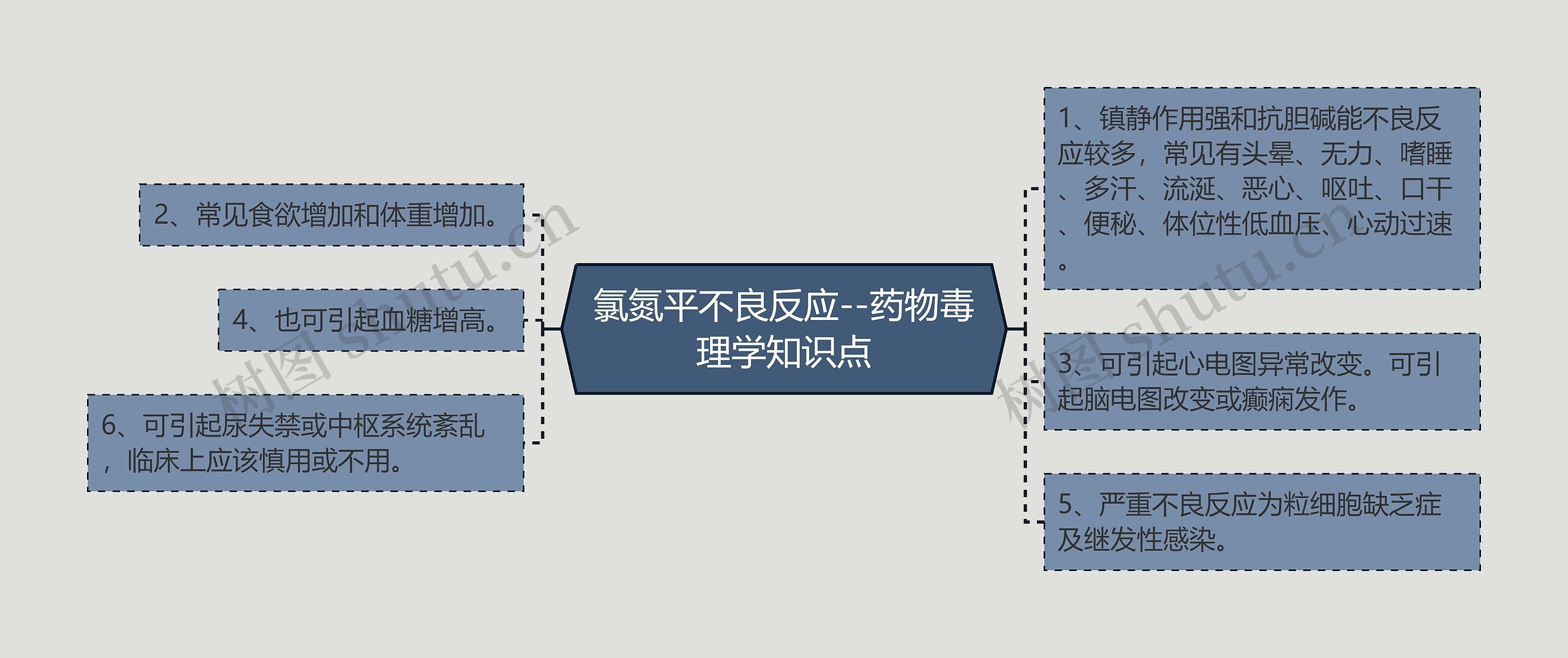 氯氮平不良反应--药物毒理学知识点