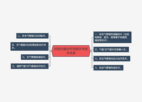 呼吸内镜诊疗四级手术技术目录