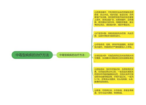 中毒型痢疾的治疗方法